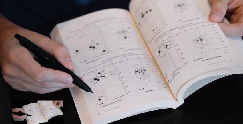 Matematik Bölümündeki Dersler