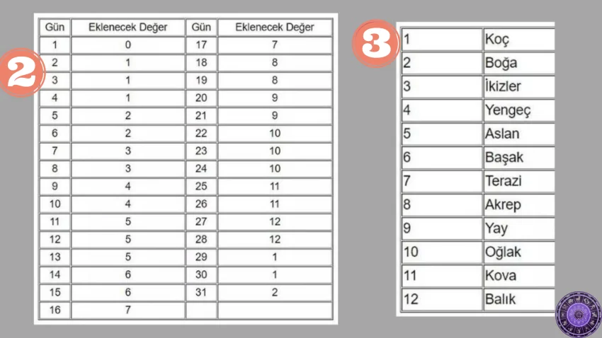 Ay burcu hesaplama aracı