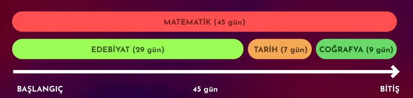 eşit ağırlık çalışma programı