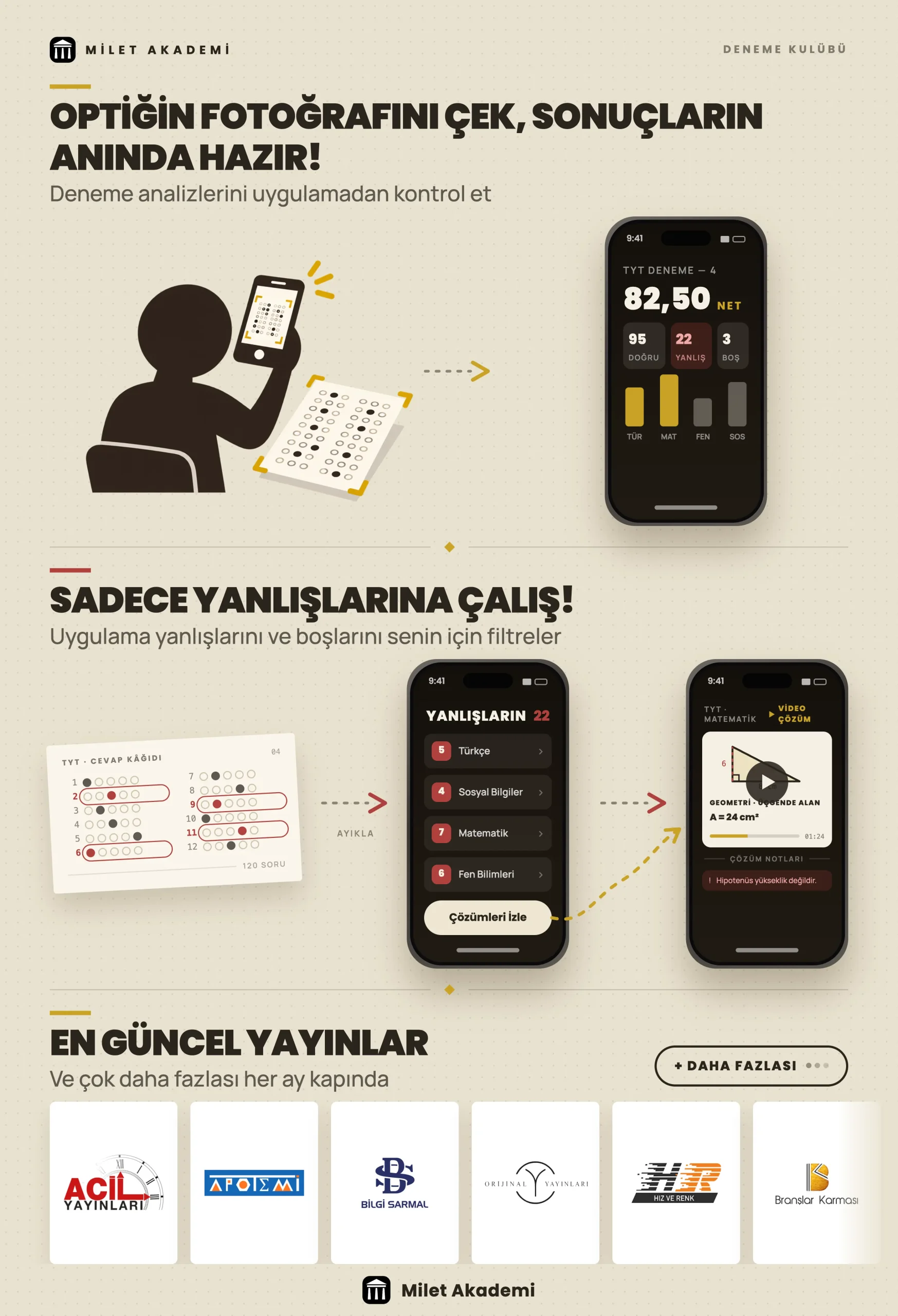 Deneme Kulübü infografiği: optiği telefonla tarama, net ekranı, yanlışları ders ders listeleme, video çözüm ve deneme yayınevleri